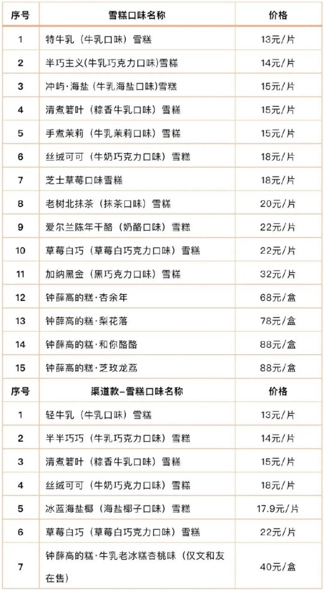 雪糕价格为何不断走高？消费者会买单吗？