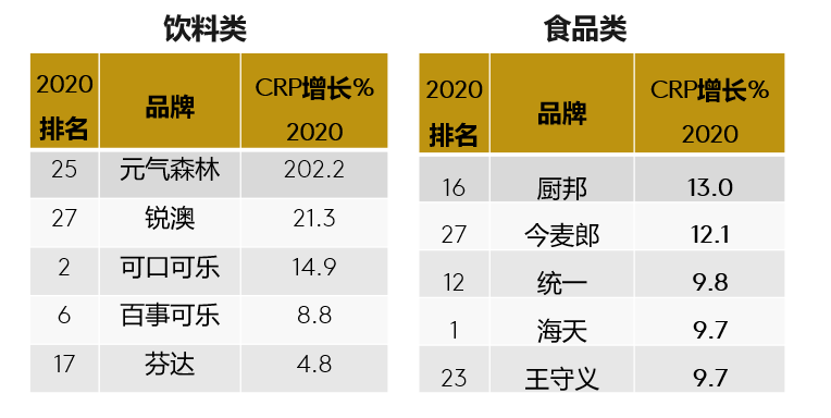 谁是中国消费者选择最多的快消品品牌?