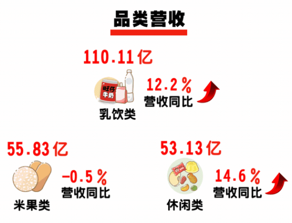 营收220亿，旺旺的2020财年成绩单你看如何？