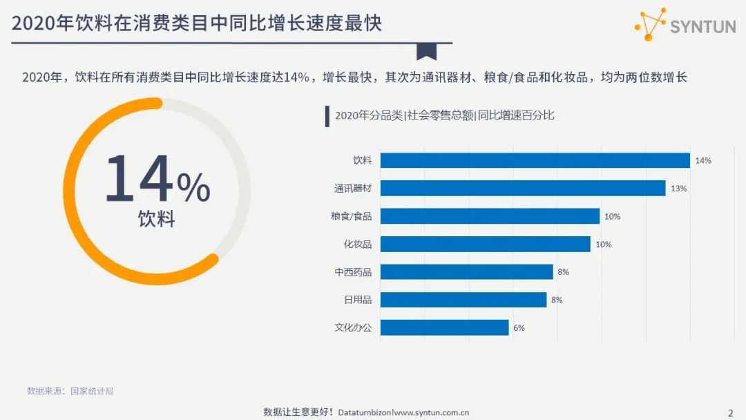 星图数据:中草药饮料线上市场营销分析报告