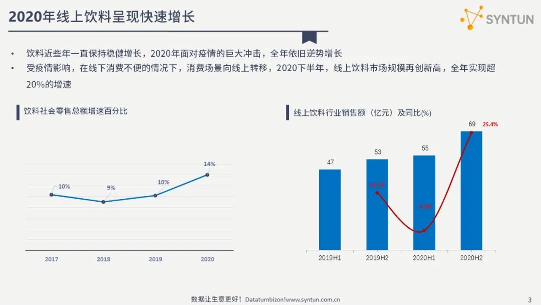 星图数据:中草药饮料线上市场营销分析报告