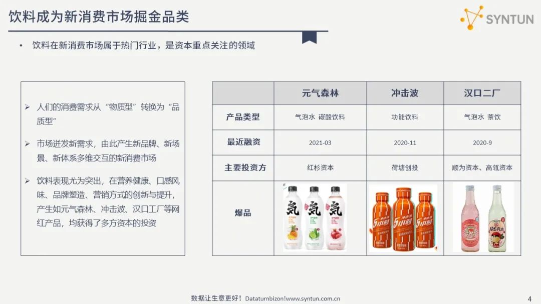 星图数据:中草药饮料线上市场营销分析报告