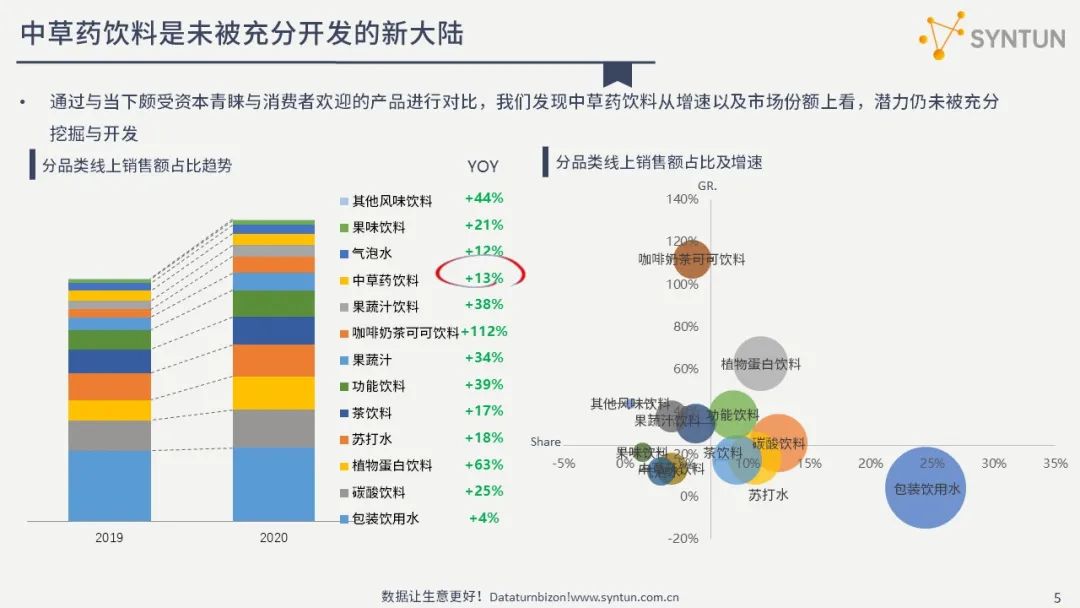 星图数据:中草药饮料线上市场营销分析报告