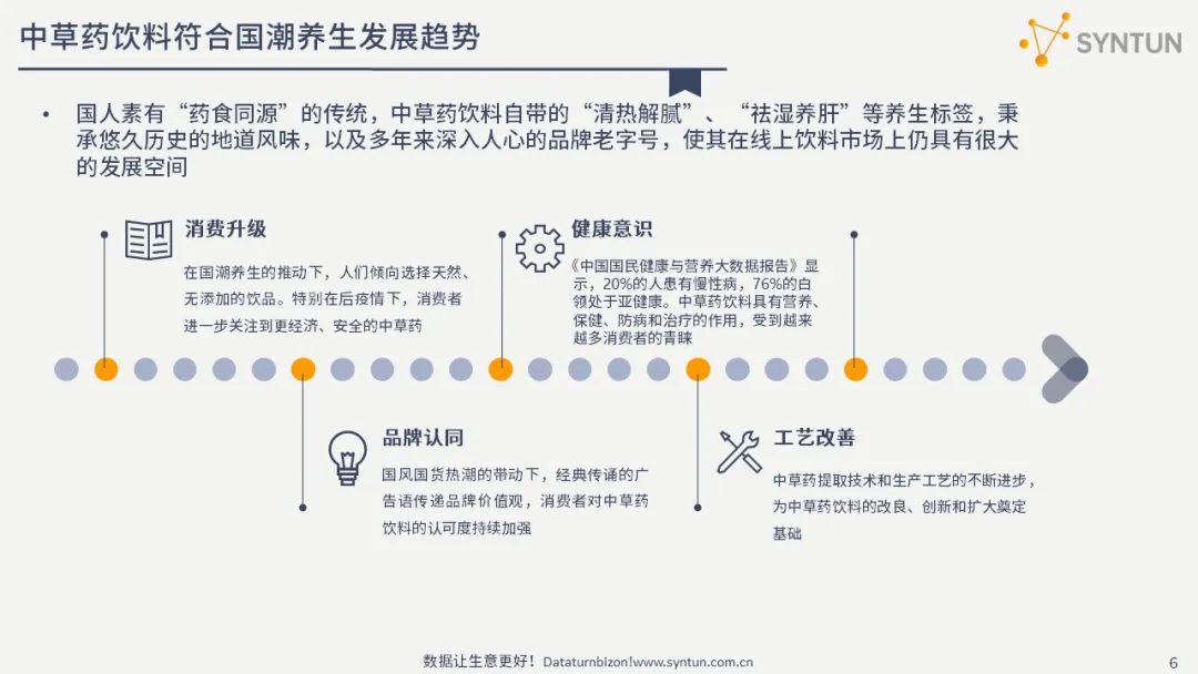 星图数据:中草药饮料线上市场营销分析报告