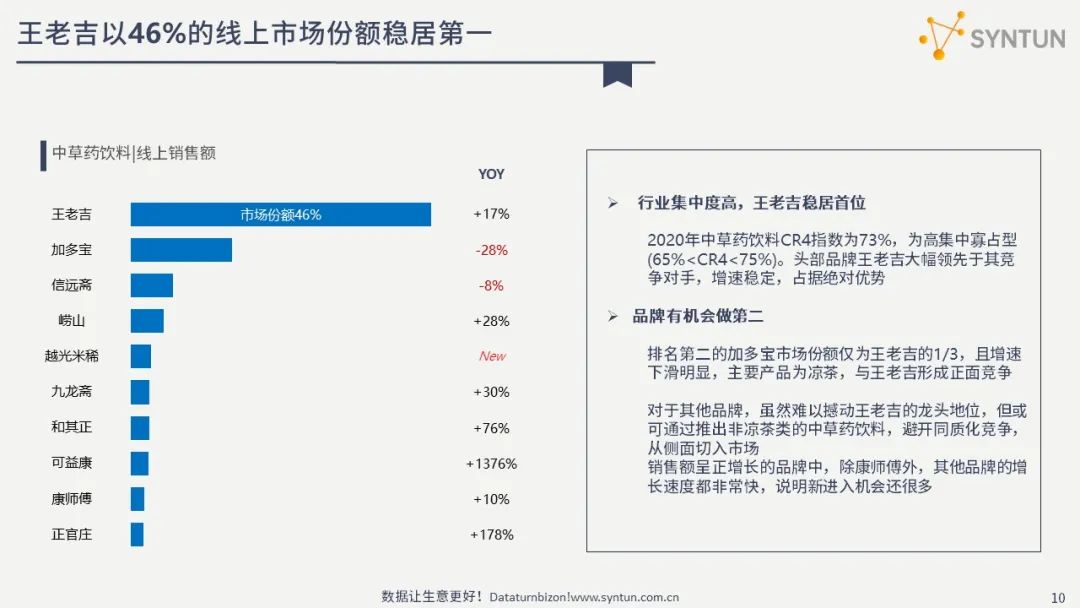 星图数据:中草药饮料线上市场营销分析报告