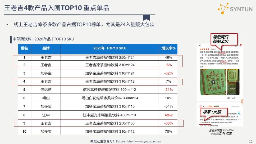星图数据:中草药饮料线上市场营销分析报告