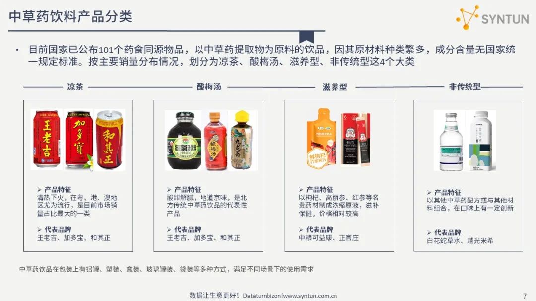 星图数据:中草药饮料线上市场营销分析报告
