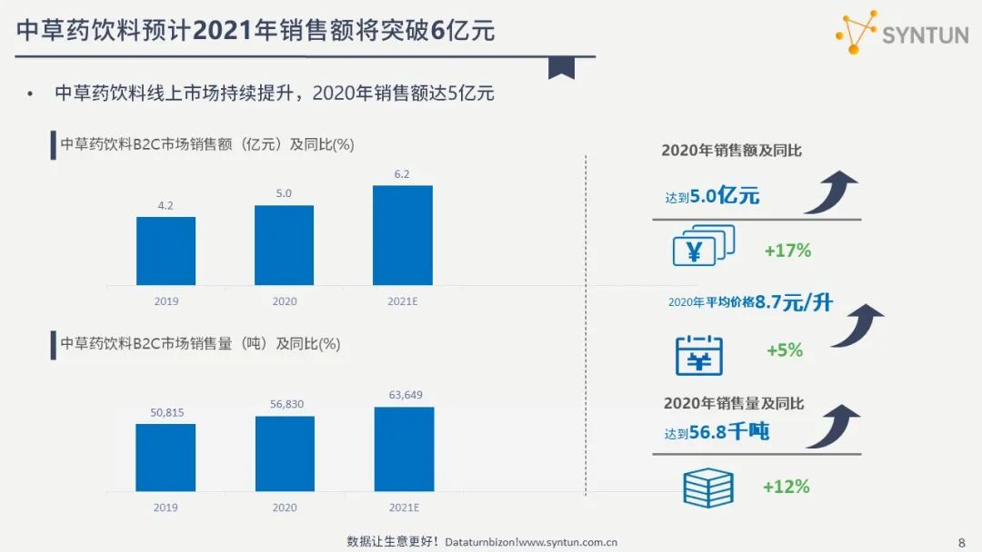 星图数据:中草药饮料线上市场营销分析报告