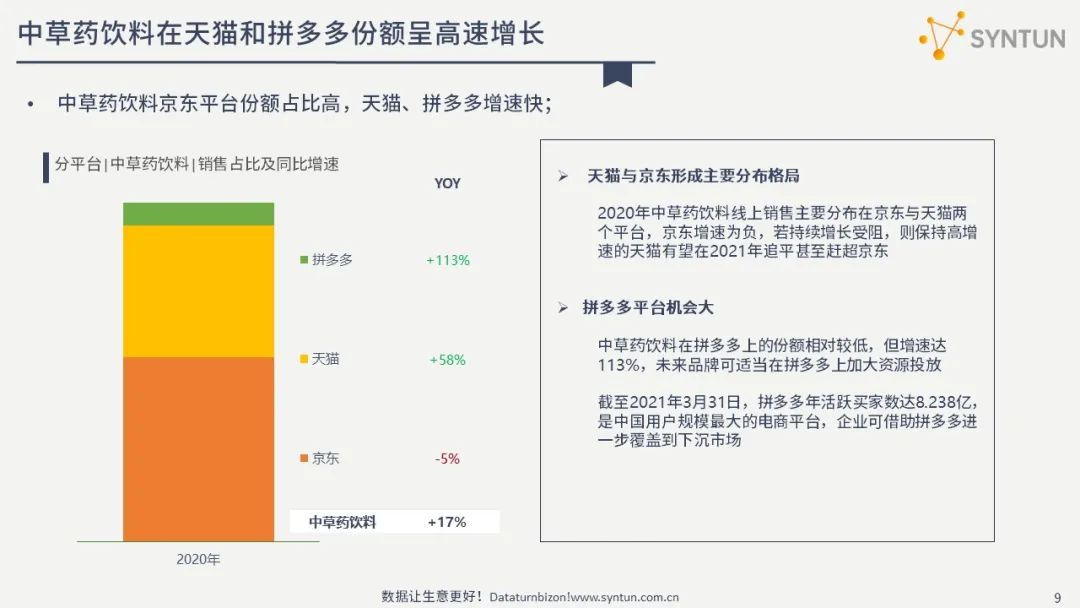 星图数据:中草药饮料线上市场营销分析报告