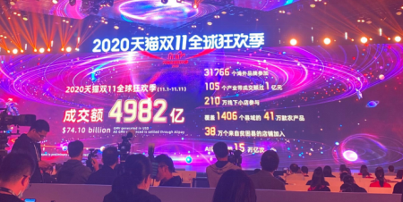 复盘:2020年火爆网络的10大跨界事件