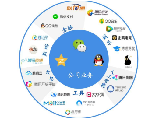 国内行业领跑者跨界众生态