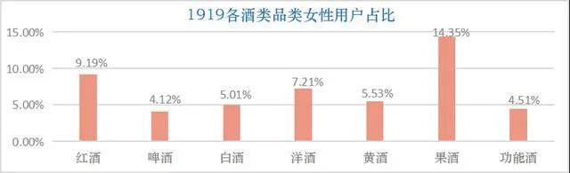 当“她经济”不再局限于低度酒,酒企该如何应对?