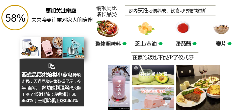 巨头们争相布局的生鲜市场到底有多香？