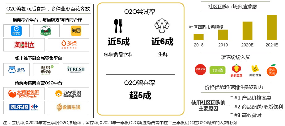 巨头们争相布局的生鲜市场到底有多香？