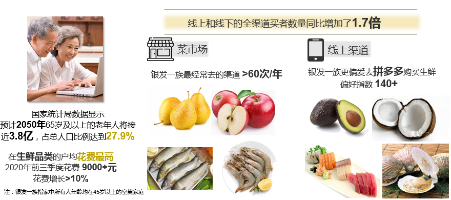 巨头们争相布局的生鲜市场到底有多香？