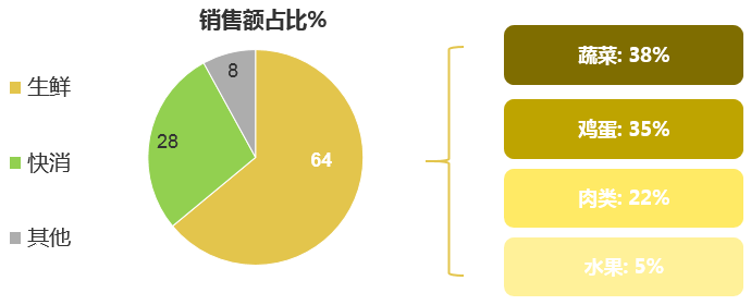 潜伏在小区团购群里快一年的我，终于发现了这群人的秘密