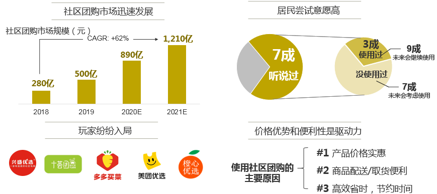 潜伏在小区团购群里快一年的我，终于发现了这群人的秘密