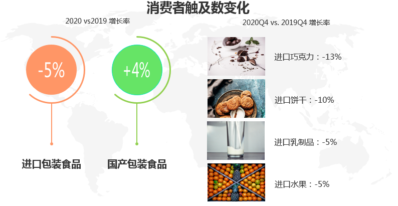 新冠病毒会影响中国消费者对进口食品的需求么？