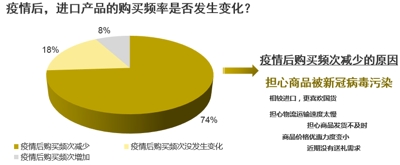 新冠病毒会影响中国消费者对进口食品的需求么？