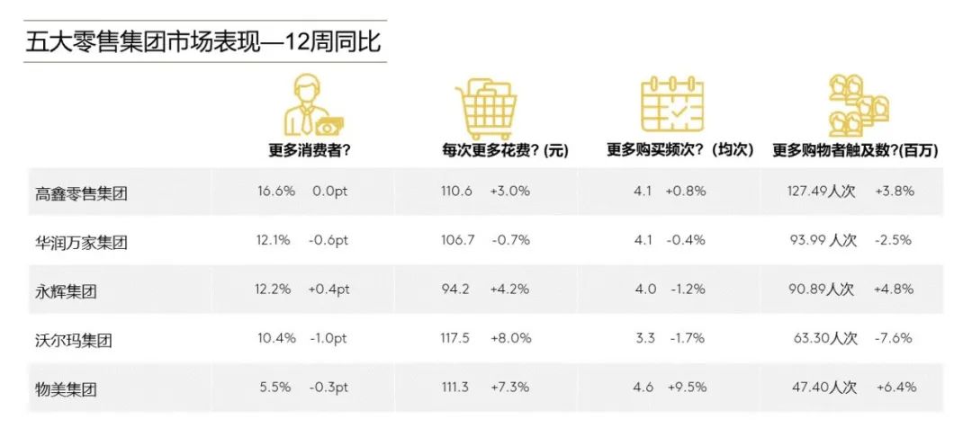 回顾：“原地过年” 推动快速消费品市场反弹