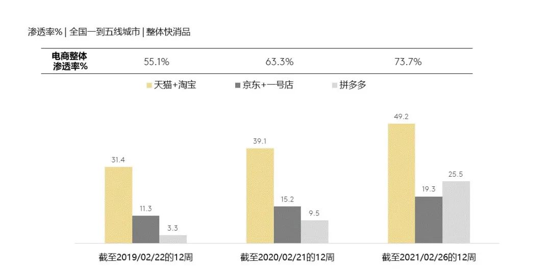 回顾:“原地过年” 推动快速消费品市场反弹