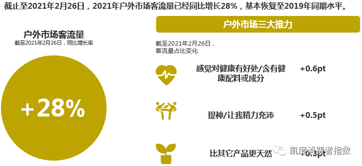 疫情向好，人气回暖——快速恢复的户外消费市场