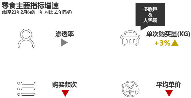 零食市场回暖,抓住这3个趋势就赶紧上车!