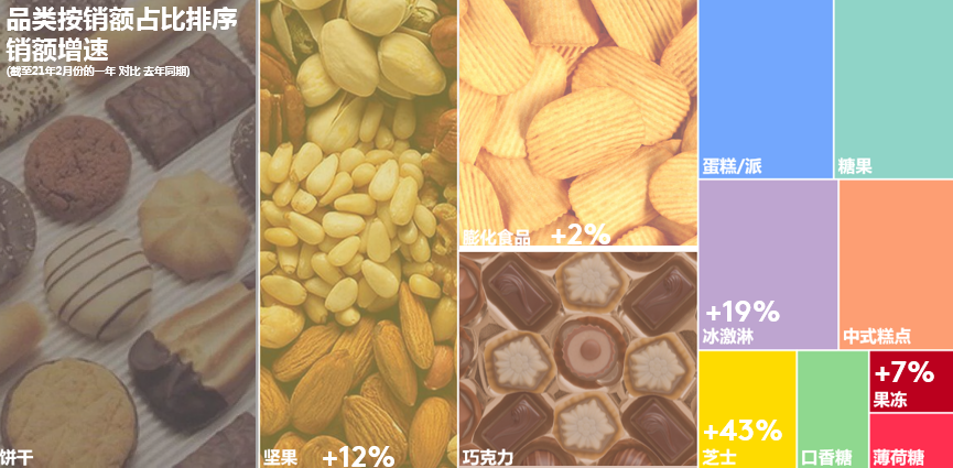 零食市场回暖,抓住这3个趋势就赶紧上车!