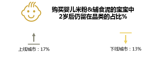 婴儿辅食在下沉市场的上升之路