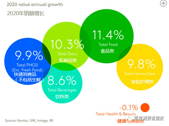 2020年新冠疫情下的全球消费者购物习惯巨变