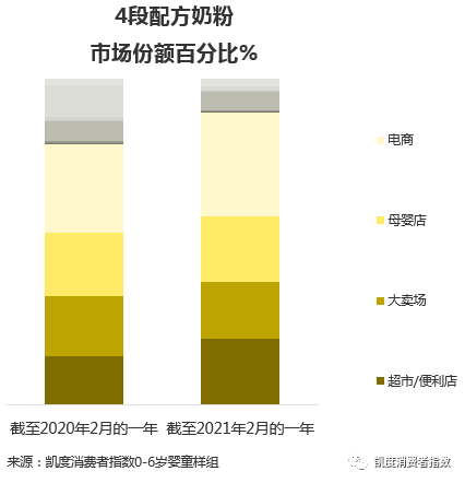 “破圈”思维助力婴幼儿奶粉进一步增长