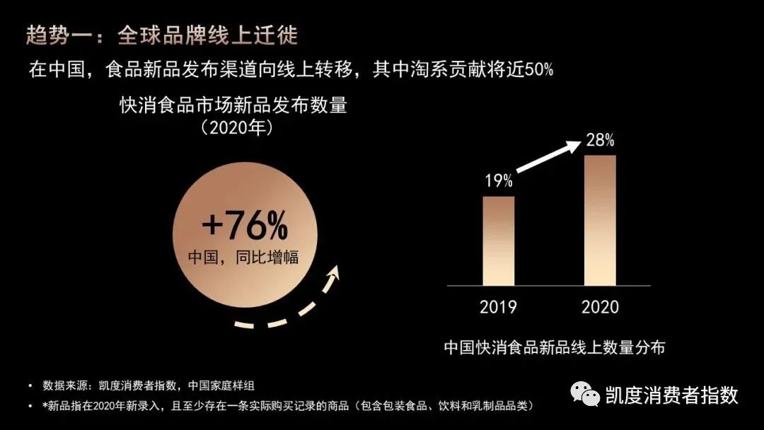 凯度X天猫 | 食品消费五大趋势与商业创新三大方向