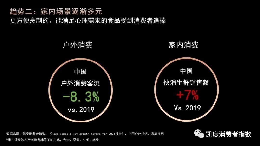 凯度X天猫 | 食品消费五大趋势与商业创新三大方向