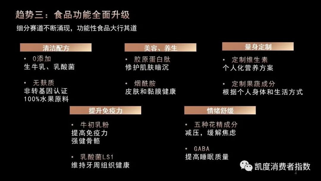 凯度X天猫 | 食品消费五大趋势与商业创新三大方向