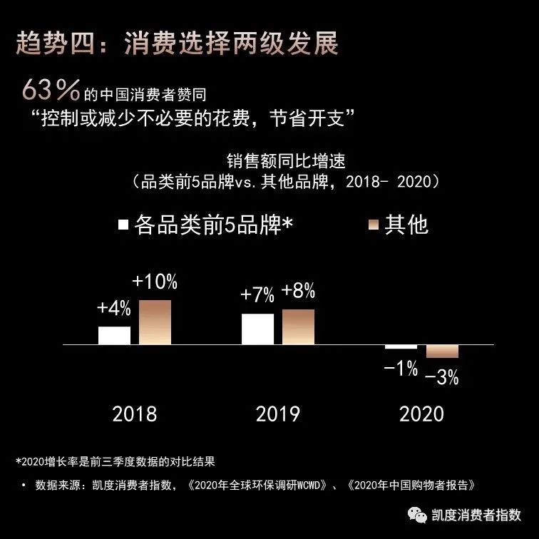 凯度X天猫 | 食品消费五大趋势与商业创新三大方向