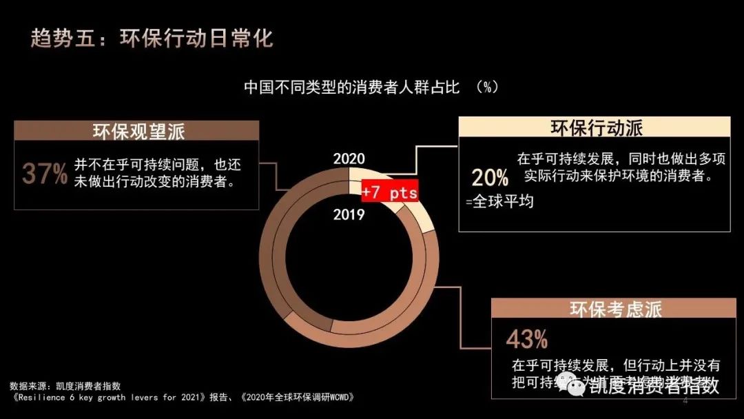 凯度X天猫 | 食品消费五大趋势与商业创新三大方向