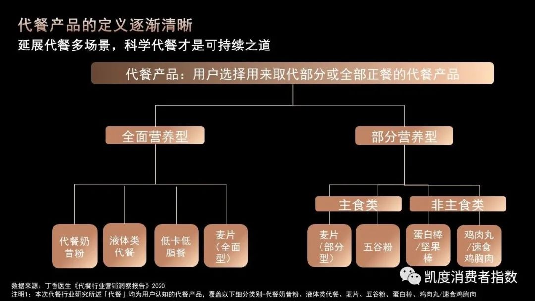 凯度X天猫 | 食品消费五大趋势与商业创新三大方向