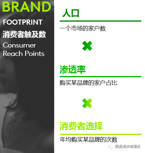 2020年全球消费者选择最多的品牌