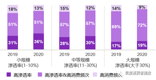2020年全球消费者选择最多的品牌