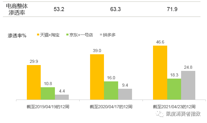 中国快消品市场再加速,最近12周同比增长16.8%