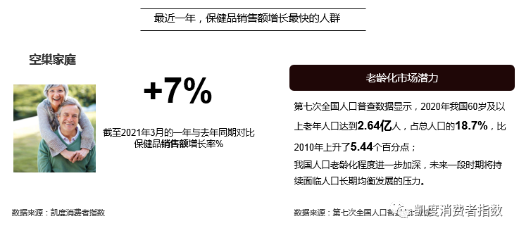 迈向新趋势，健康意识“养起来”