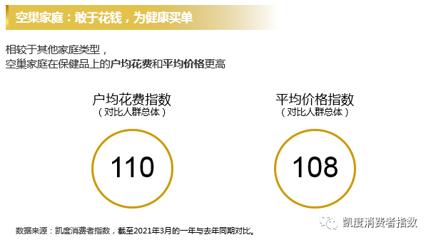 迈向新趋势，健康意识“养起来”