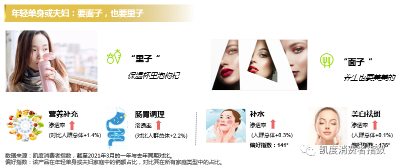 迈向新趋势，健康意识“养起来”