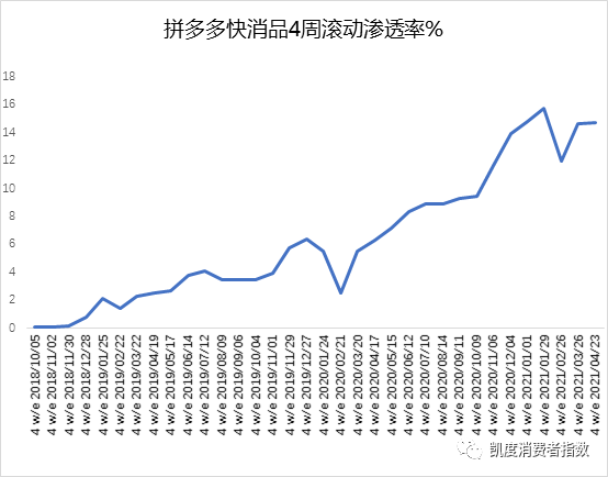 8亿人都在拼的拼多多，你上车了吗？