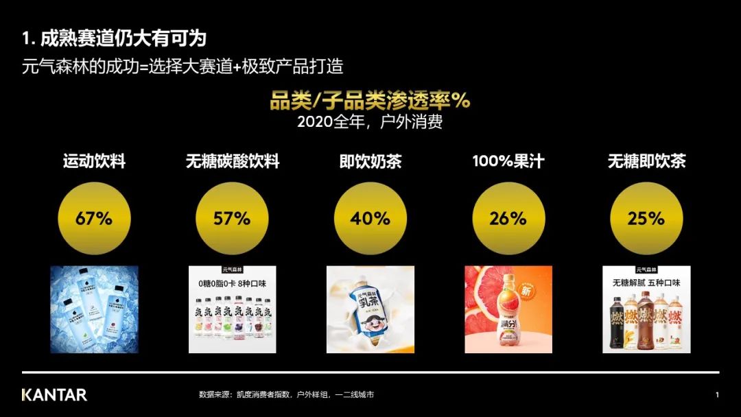 虞坚：整体饮料市场的竞争激烈，消费者忠诚度低