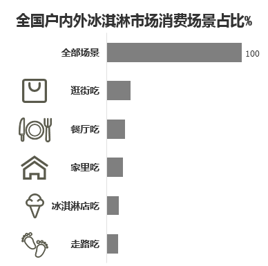 夏日顶流回归,冰淇淋市场有哪些新花样?
