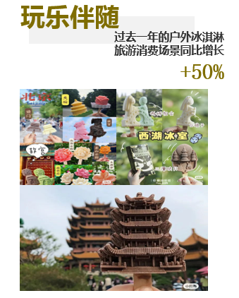 夏日顶流回归,冰淇淋市场有哪些新花样?