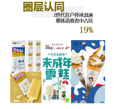 夏日顶流回归,冰淇淋市场有哪些新花样?