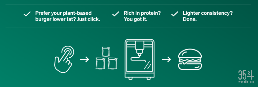 不止是Beyond Meat，替代蛋白后起之秀盘点