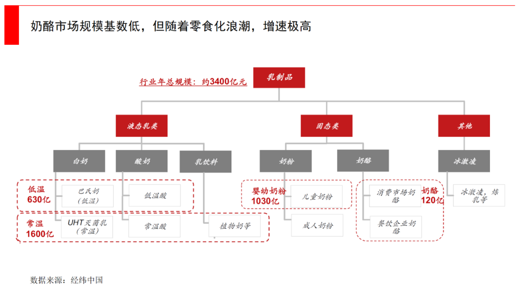 从产品、营销、渠道到供应链,新消费品如何打赢注意力争夺战?